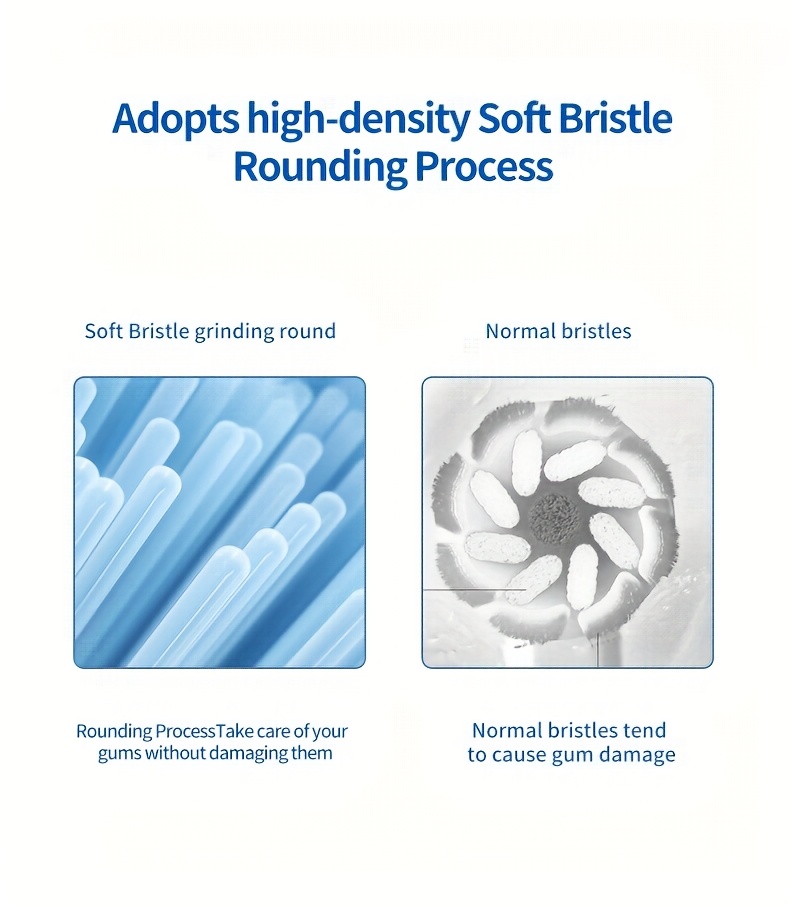 Orinatola Elektrische Tandenborstel Set - 8 Oscillerende Opzetstukken & Inclusief Reisetui | Type-C Snel Opladen, 3 Modi, IPX7, Slimme Timer, Beste Kerstcadeau voor Mannen & Vrouwen