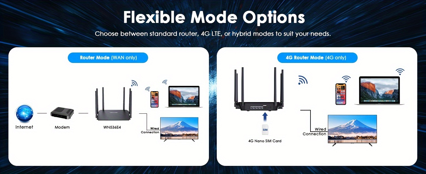     4g lte hotspot router dual band gigabit wifi   sim slot 1200mbps speed 6x5dbi   for   secure wpa3 wpa2 encryption details 4