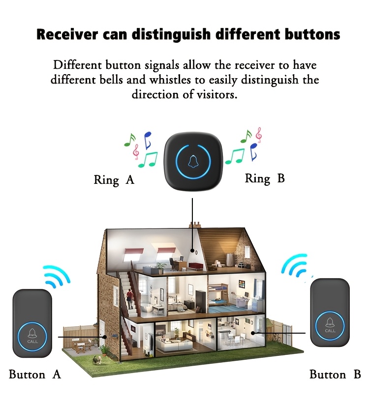wireless doorbell with 3 plug-in receivers + 2 buttons, 60 ringtones and led flash light, receiver discriminates different   for unique tones, 304.8meter range battery-powered chime kit with 5 volume levels, suitable for home, office, apartment use, eu plug Product details 10