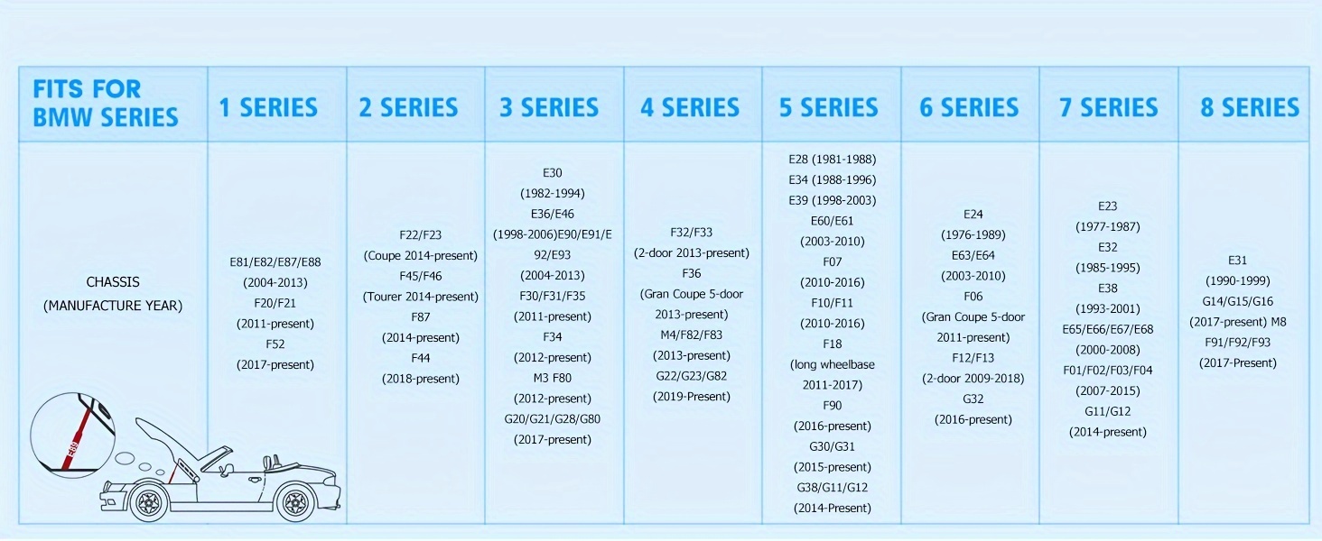 battery registration tool   bm700 fits bmw full details 11