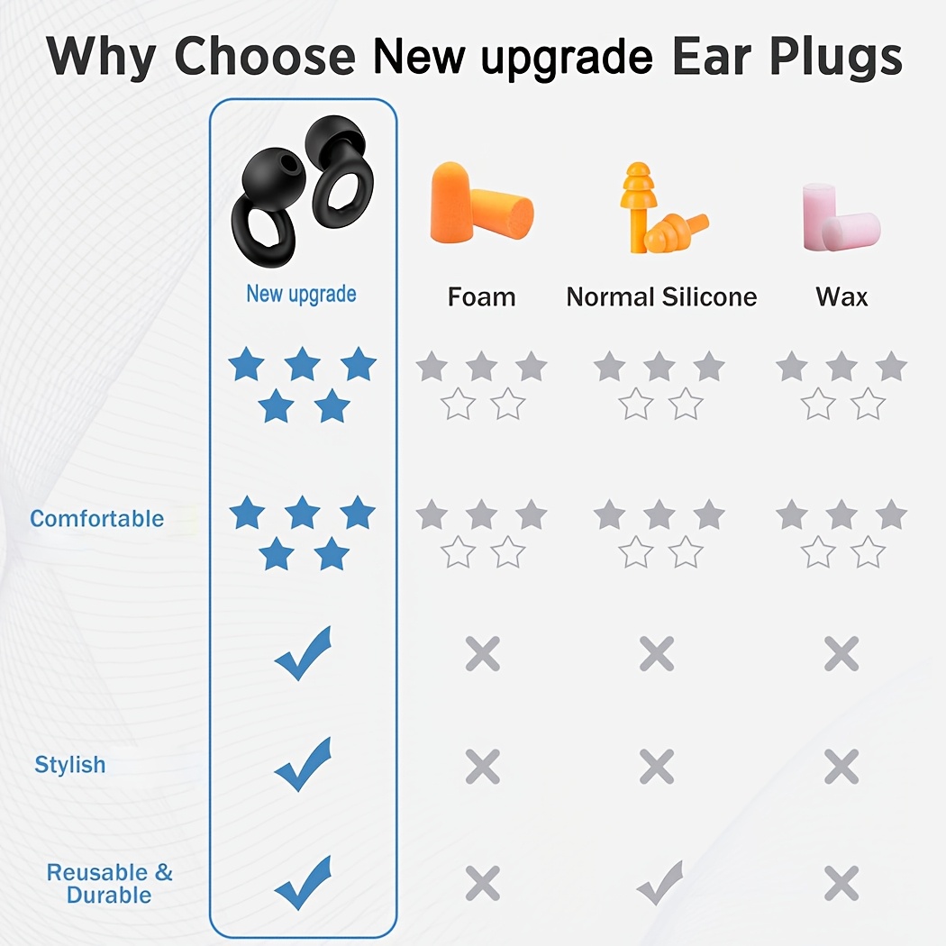 Sleep Swimming Earplugs, Suitable for Swimming, Sleeping, Studying, Concerts, Traveling, And Working. Durable And Comfortable, These Reusable Soft Silicone Earplugs.