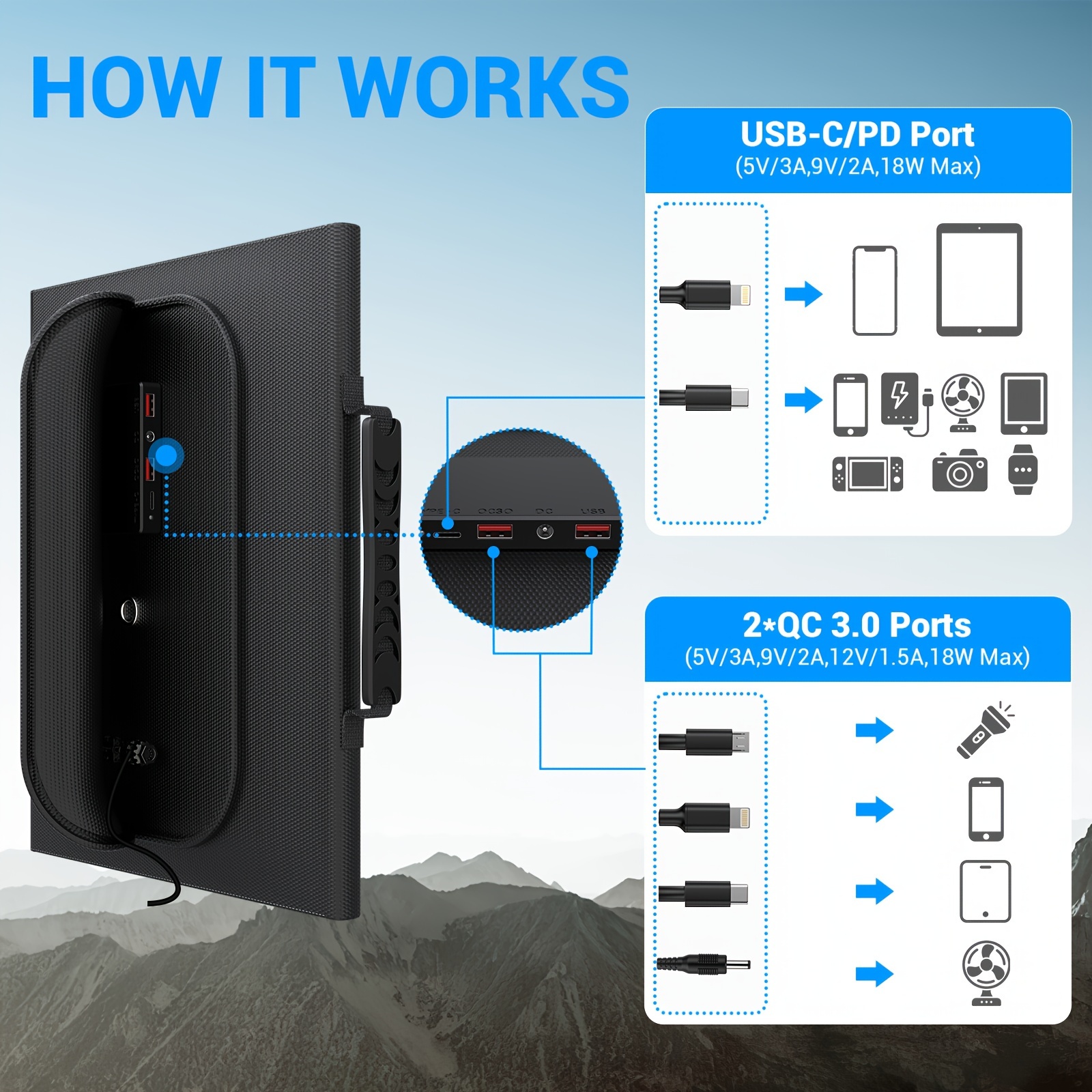 Travel-Ready 30W Solar Charger - Portable Foldable Panel with 18V MC4, Dual USB-A (QC3.0), and USB-C (PD18W) Ports 详情 5