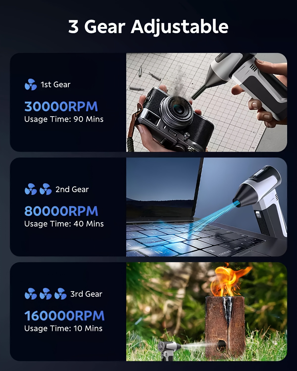   fan handheld 160 000 rpm 52m s wind brushless motor abs material with usb c fast charging 5000mah lithium battery multi component accessories for dust snow leaves cleaning car pet hair drying indoor outdoor use details 2