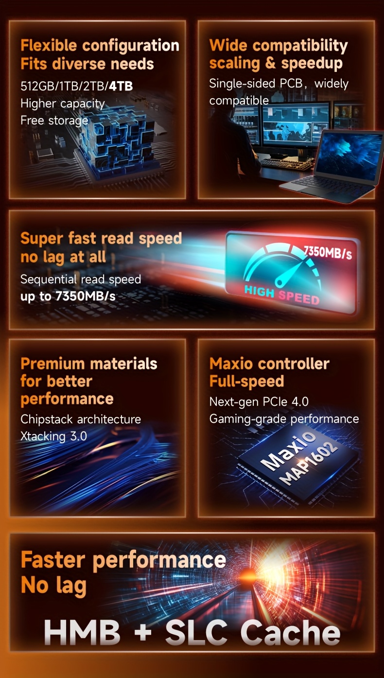 【新品未開封】SIX X7400 SSD 2TB Read: 7350 MB/s six x7400 pro 1tb/2tb ssd 7350mb/s read - Temu United Kingdom