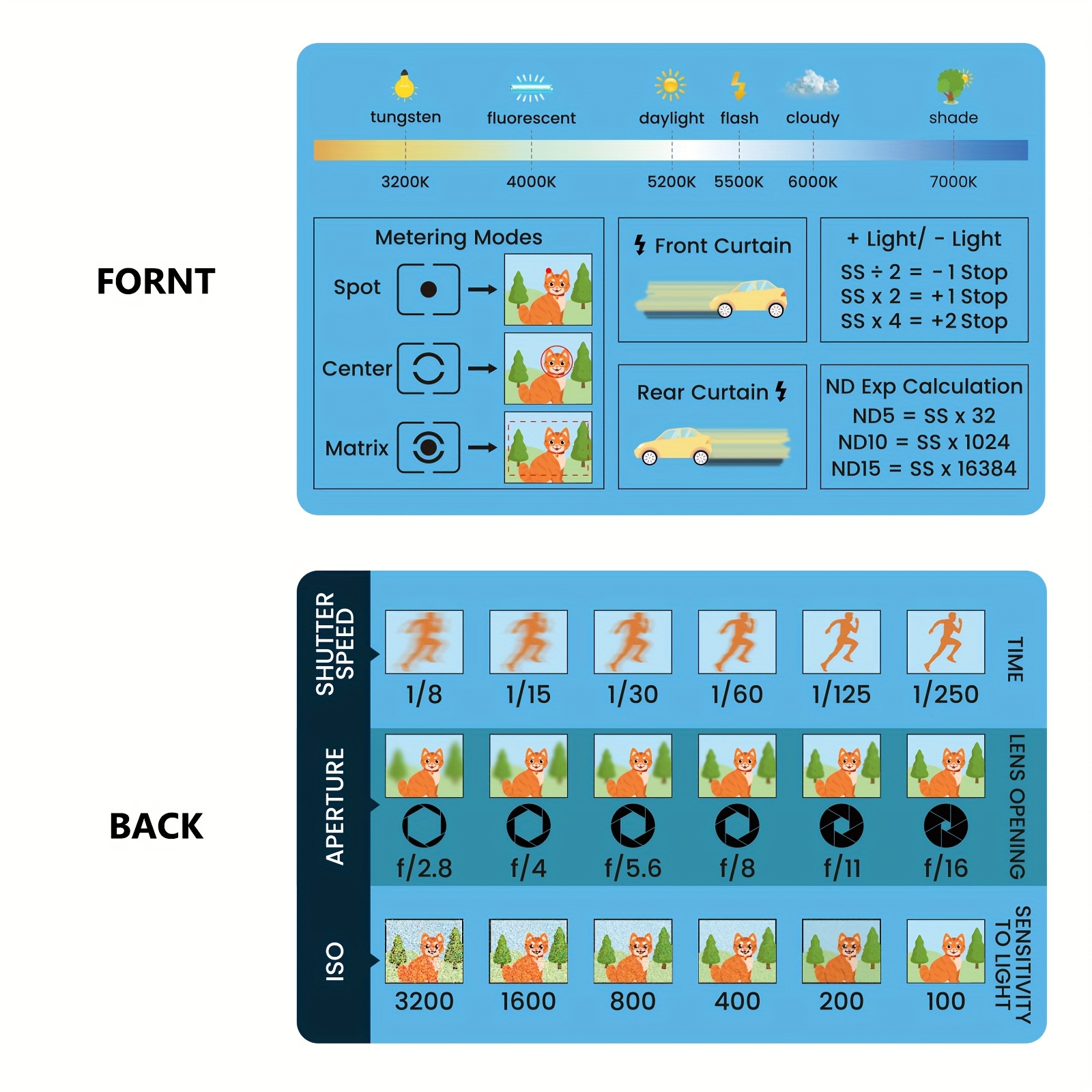 Image of A Credit Card-sized Reference Card For Dslr And Mirrorless Photography That Fits Easily , Wallet, Or Camera Bag. Aperture, Shutter Speed, The Triangle, And Manual Mode For , , And Cameras