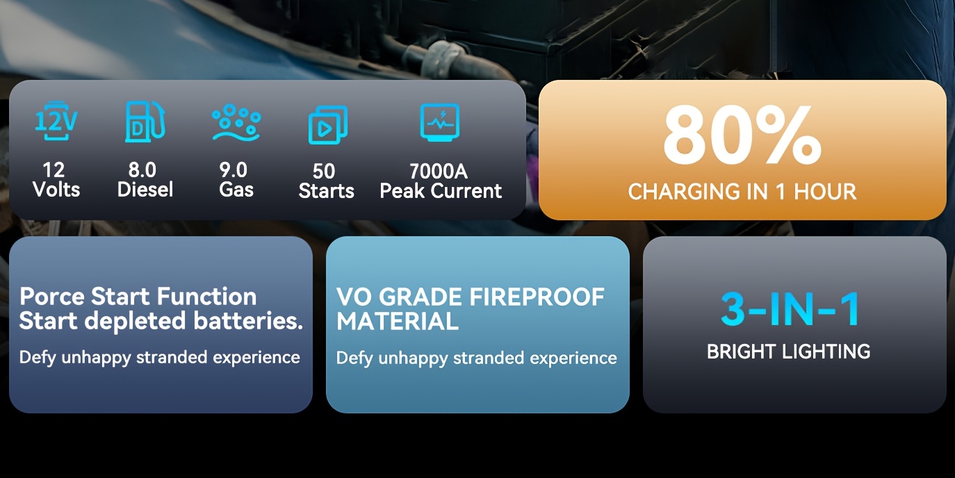 Jump Starter with Air Compressor, 7000A Portable Car Battery Jump Starter (2.64gal Gas/2.25gal Diesel), 12V Battery Charger Booster, 150PSI Auto-Shutoff Tire Inflator, Portable Jumper Cables, LED Light, High-Capacity Power Bank, Portable Power