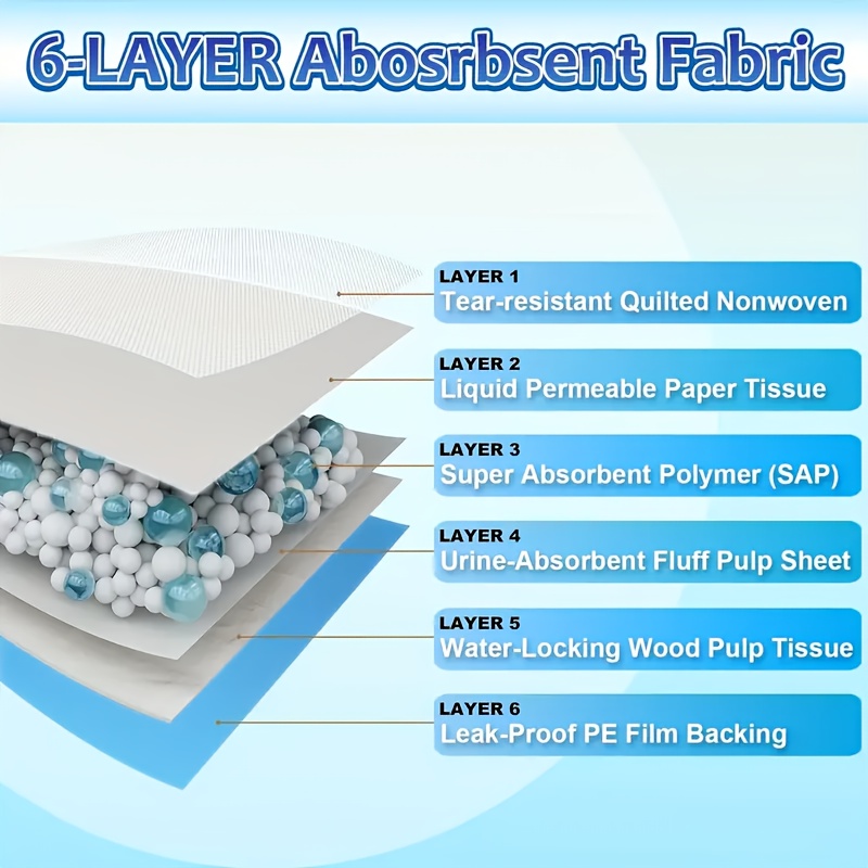34 x 28 xxxxl super absorbent dog   pads leak proof   disposable pet   pads for   training and accidents   dogs puppies cats   pet urine pads pet supplies 8lb bag Product details 4
