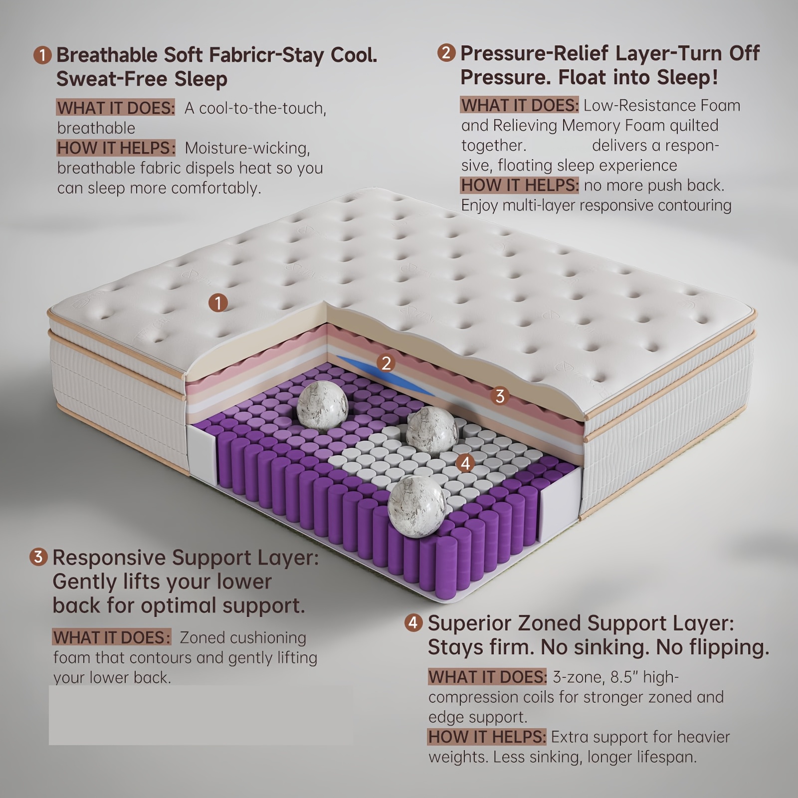 12 Inch Queen Hybrid Mattress | Cooling Gel Memory Foam & Zoned Pocket Coils, Pressure Relief, Motion Isolation, Breathable Bed In A Box, Medium Feel, Woven Top. - Image 7