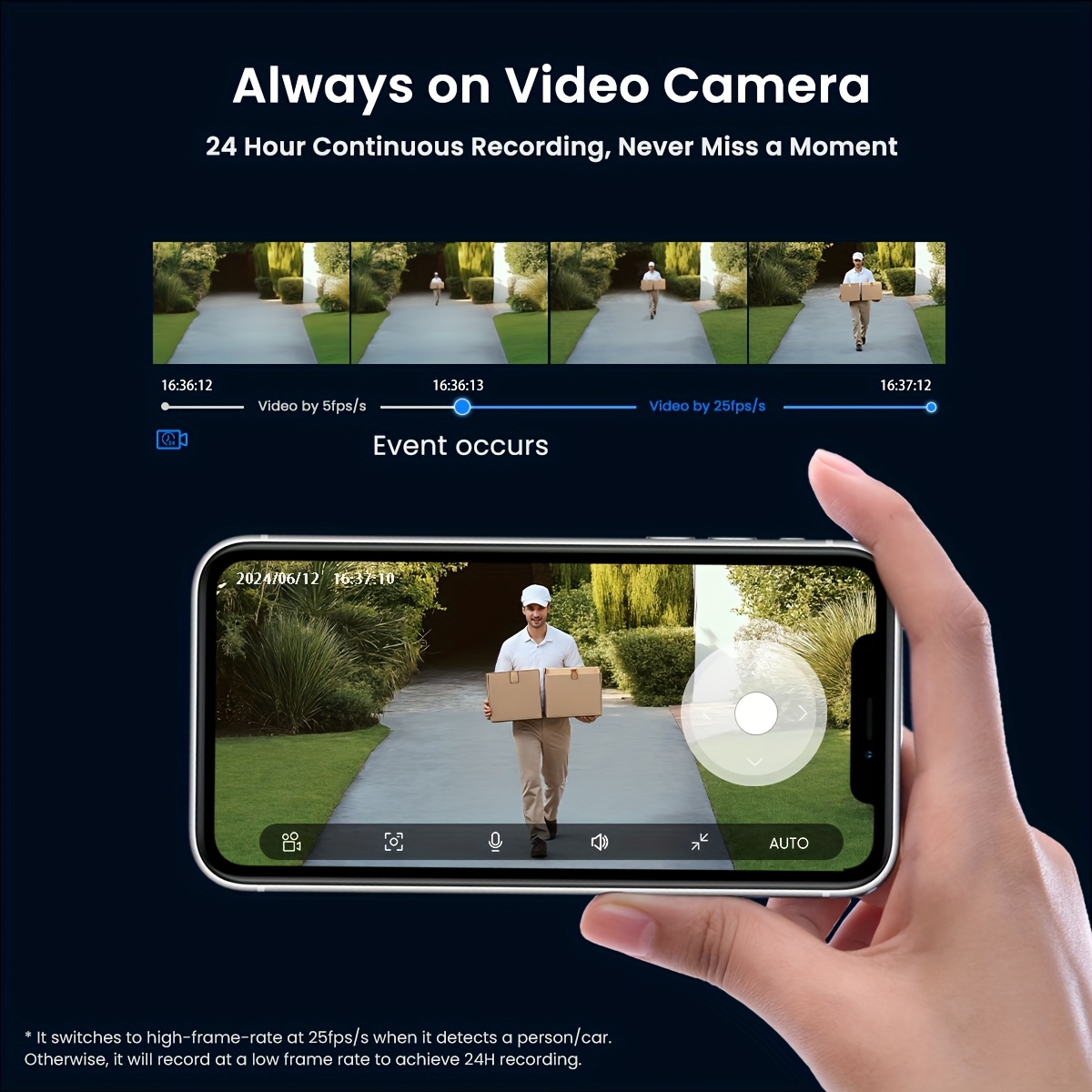 Continuous Recording Outdoor Security Cameras That Record