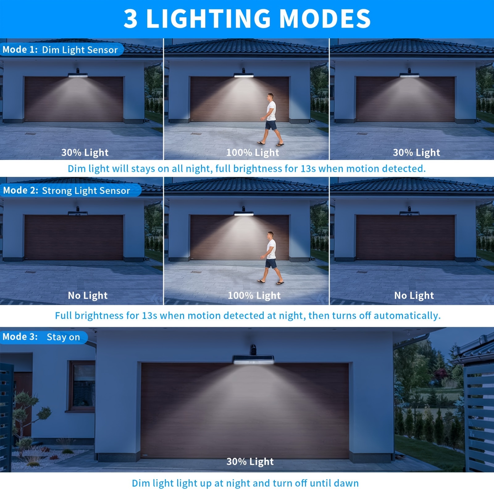 1PC Solar Motion Sensor Licht 36 LED Perlen Outdoor Wand Zaun Licht Für Camping Garage Hof Kommerziellen Beleuchtung_voghion.com