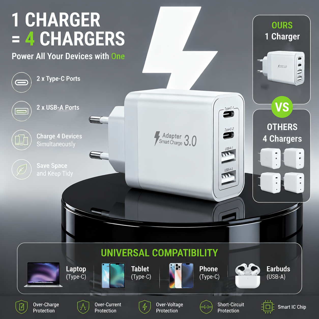 Usb-a And Usb-c Ports Eu Plug Charger 4-outlet Multi-device Compatible Wall Adapter Suitable For Office/study/home/travel Use For Iphone 16/15/14/13/12/11, Ipad, S18/s20/s21/s19, Etc