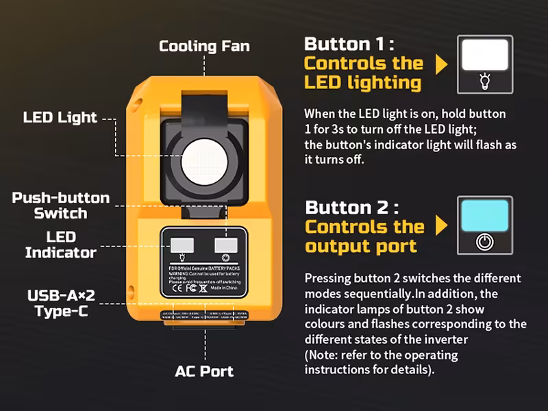 220w power inverter compatible with 18v 20v battery 18v to ac 110v portable power station generator with 2 usb a 1 type c 1 ac outlet 400 lumen acrylonitrile butadiene styrene plastic battery not Product details 2