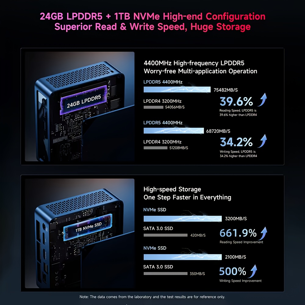 BMAX Nieuwe Mini PC Intel Core Ultra 7 155H 16 Kernen 24GB RAM 1TB SSD WiFi 6 Draadloos 5.2 USB HDTV Type-C Gaming Minipc Desktop Computer voor Thuis & Kantoor