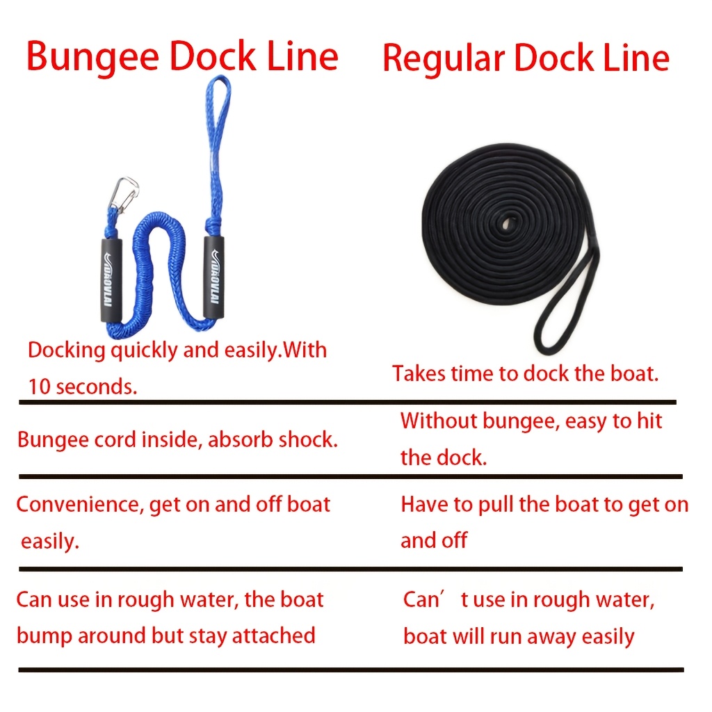 IDAOVLAI Bungee Dock Rope with Shock-Absorbing Elastic Cord
