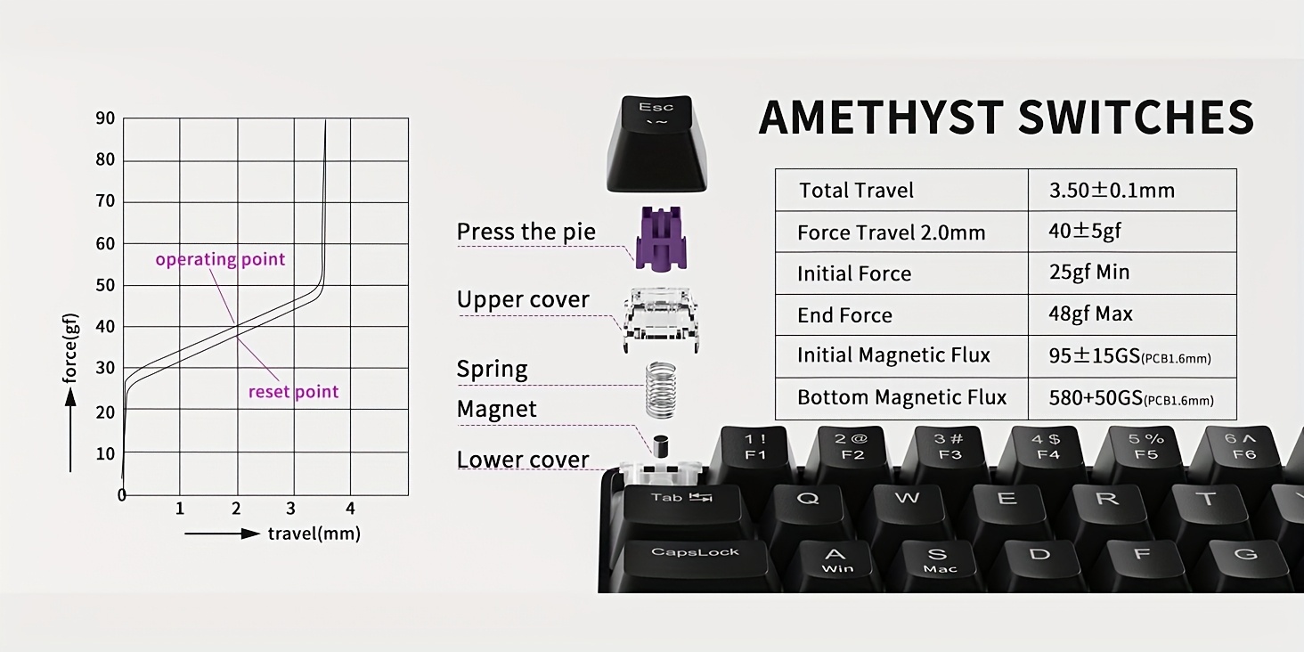  60 magnetic switches amethyst linear rgb backlit hot swappable 68 keys compact wired design win anti for competitive Product details 2