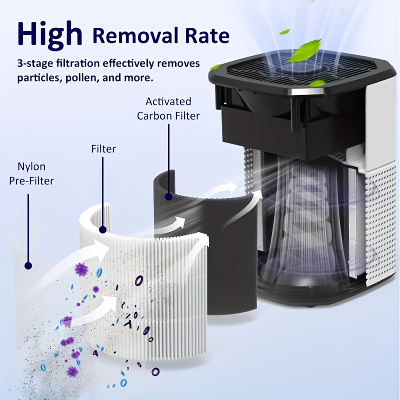 Air Purifiers For Home, Air Purifier For Pets Dust Odor Smoke, Air... product image 3