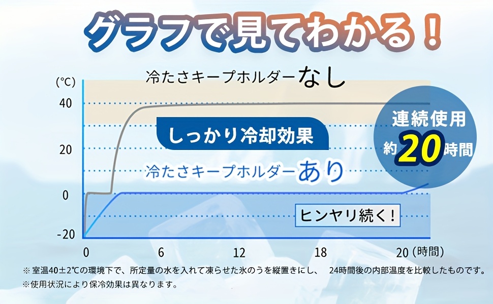 氷嚢 ミニ  氷のう氷嚢 魔法瓶 氷嚢 持ち運び 氷 携帯氷のう 持ち運び 氷嚢 スポーツ ステンレス魔法瓶真空断熱構造で0℃約20時間持続 ネッククーラー 夏は氷のうで   グッズ 暑さ対策グッズ 最強 暑さ対策グッズ最強 アウトドア ゴルフ 通学 通勤 商品詳細 5