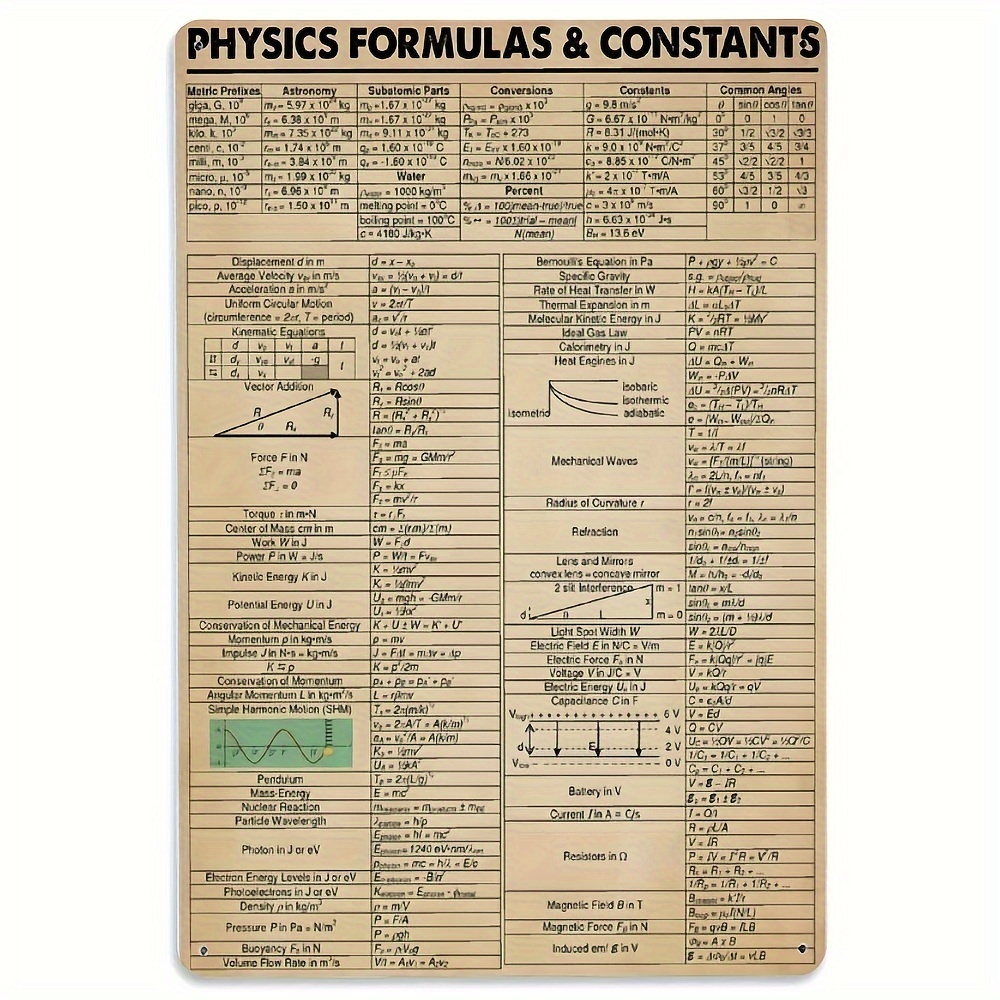 TEMU 1pc Physics Formulas & Constants Metal Tin Sign (8x12 Inch/20x30cm), Decorative Art Poster For School, For Man Cave, Farm, Office, Hotel, Bar,