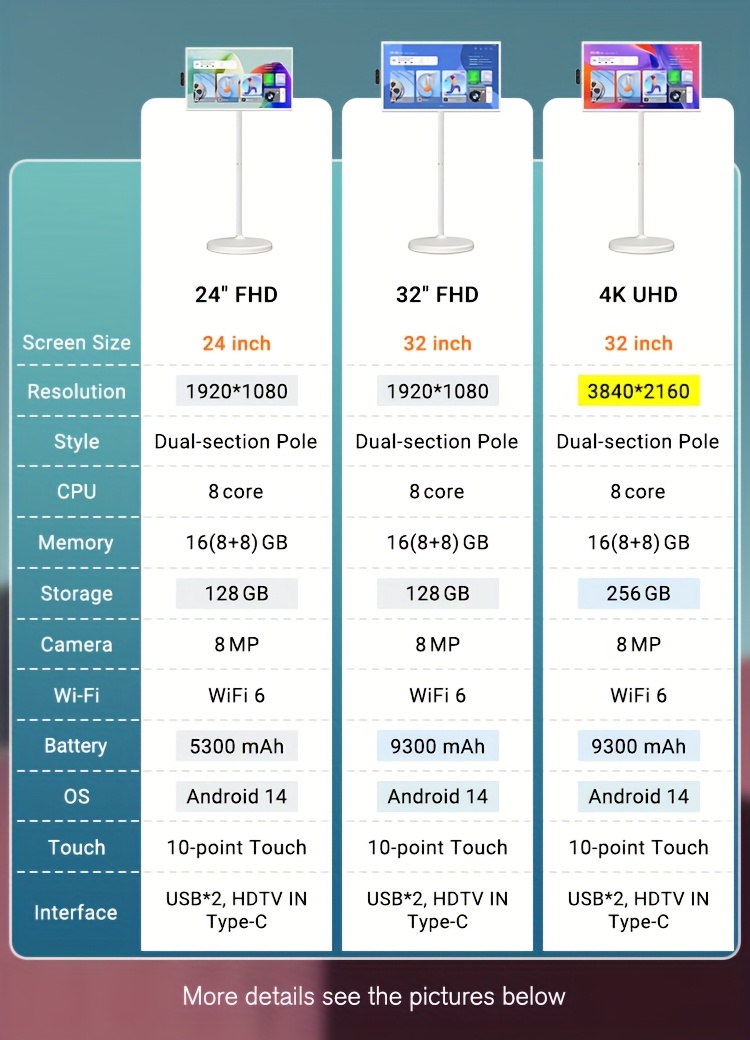 fhd 2nd   tv wheel portable rotatable touchscreen 8 8 gb   128gb rom   14 9300mah voice remote Product details 0