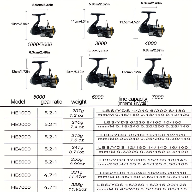 fish reel gear ratio Lew's Speed Spool Baitcast Fishing Reel, 9+1 Bearings, 6.8:1 Ratio, Aluminum Frame, Graphite Sideplate, MCS Braking System, Left-Hand Retrieve : Sports & Outdoors Spinning Fishing Reel, High Speed