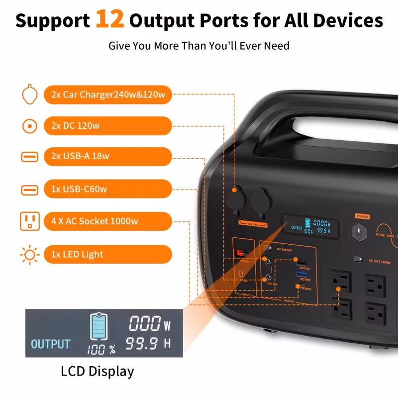 1000w portable power supply featuring a 200w solar panel 1075wh lithium battery backup 120v 1000w ac outlet solar generator ideal for home rv outdoor activities camping and emergency Product details 3
