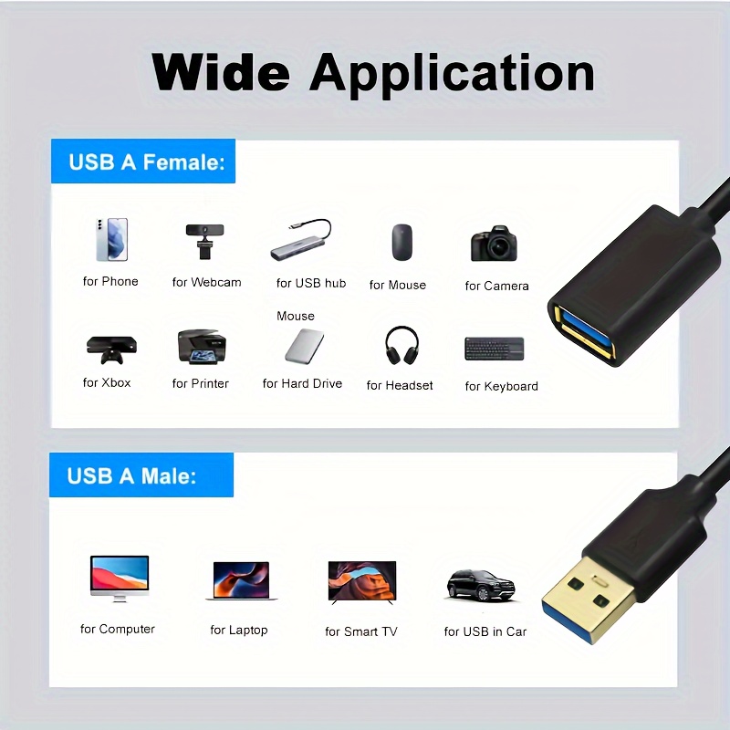 USB 3.0 Extension Cable Compatible for USB- Devices - High-Speed 10 Faster Data Transfer & Fast Charge (2-in-1), Compatible with Smartphones, Tablets, Computers, Keyboards, Mice, USB Drives - Backward Compatible with USB 2.0/1.1 (Flat Cable)