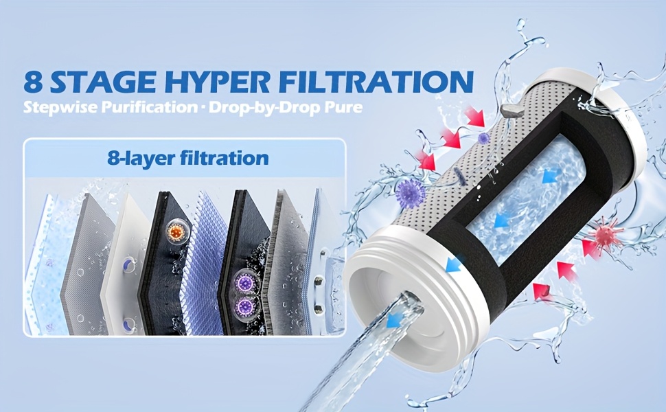 Faucet Mount Water Filtration, 264 Gallons Water Faucet Mount Filtration System, Dual Head Switching with Water Temperature And Life Dual Display for Tap Water Reduces Lead Chlorine, Heavy Metals (23psc Combination)