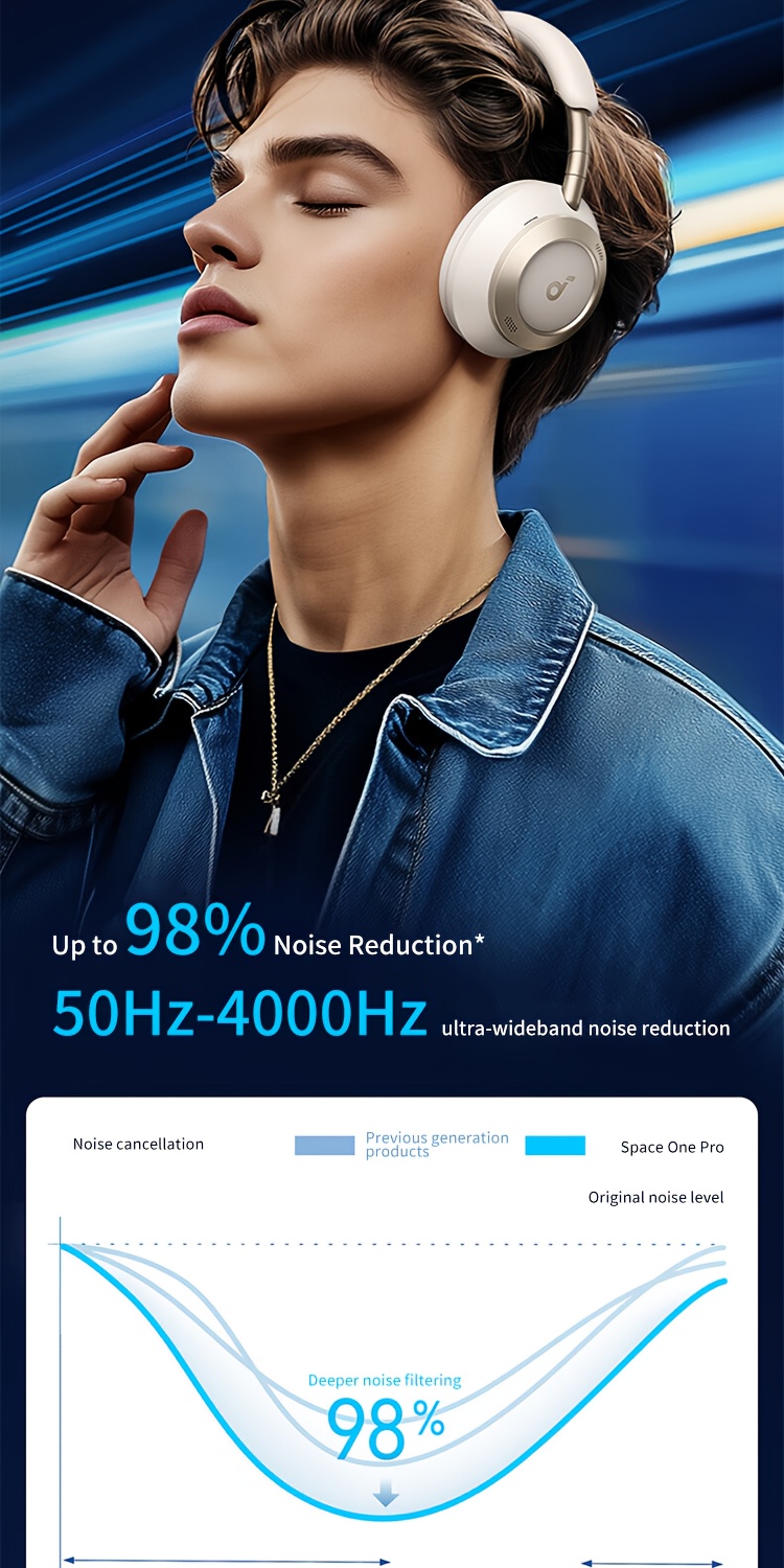 Soundcore by Anke Space One Pro Draadloze Over-Ear Koptelefoon | Actieve Ruisonderdrukking, Hi-Res Dubbel Gouden Hoge Geluidskwaliteit, Opvouwbaar, Ultra-Lange Batterijduur, Geschikt voor Apple, Huawei, Xiaomi Mobiele Telefoons en Computers