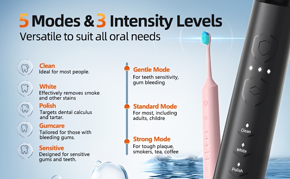 Sonic Electric Toothbrush | Rechargeable, Deep Cleaning with 5 Modes, 6 Replacement Brush Heads, USB Stand Charging, Portable, Suitable for Travel, Dormitory, Gift, Black, Pink, Blue, Gift for Parents, Couples