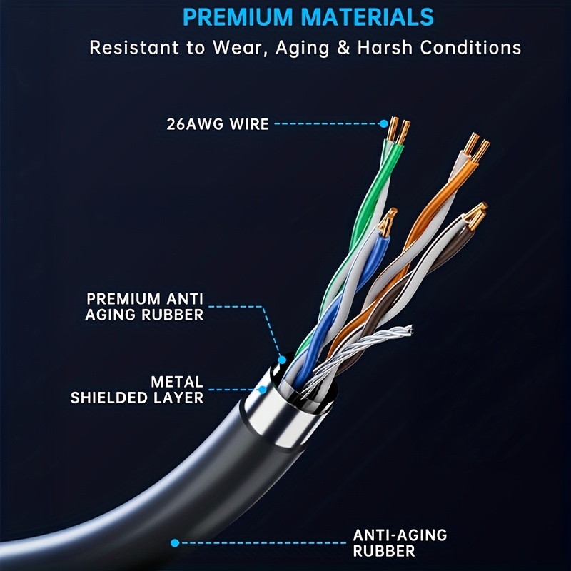 starlink cable 10m 23m 30m starlink cable for rectangular satellite replacement extension type c cable durable high speed starlink ethernet cord for starlink standard v3 Product details 1