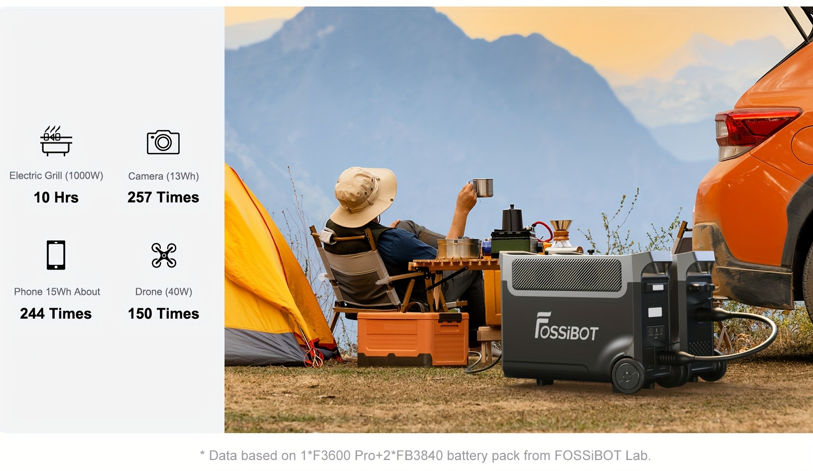 f3600 pro 3840wh portable power station + 1 x 420w collapsible solar panel 3600w solar generator and li-iron phosphate batteries 1.8h fast charge, 5x120v ac outlet for home, camping, emergency   storage. Product details 6