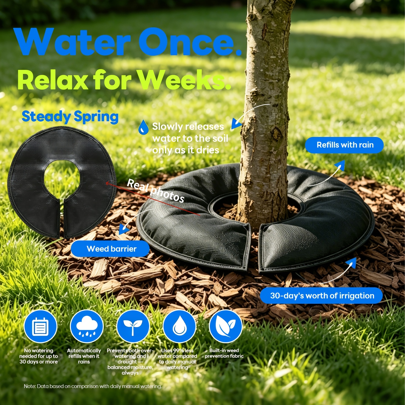 TEMU Tapis d'arrosage intelligent pour arbre, 1/3/4 pièces - Sac goutte-à-goutte à lente. Diamètre extérieur 30/40 cm, diamètre intérieur 7 cm.