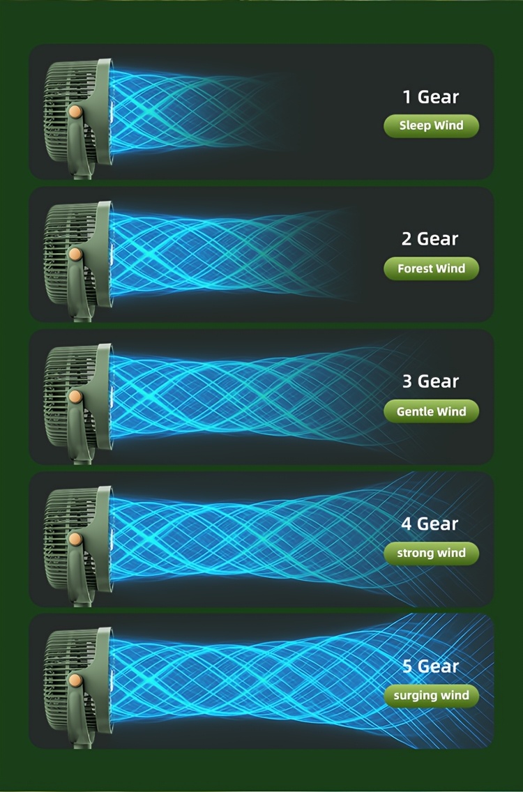 A Easy Outdoor Solar-Powered Floor Fan with a Circulating Function, Featuring Four Height Adjustment Modes, a Type-C Quick Charging Version, a Five-Speed Desktop Fan, a Retractable Electric Floor Fan, an Ultra-Long-Lasting Outdoor Cooling Device