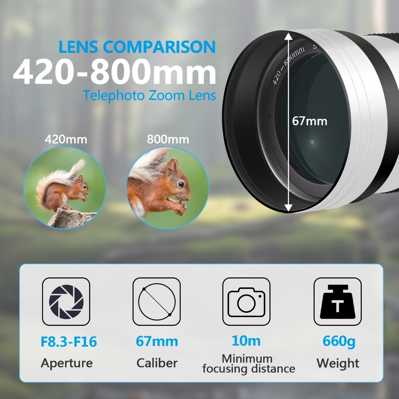 Focal Length Difference Between Telephoto And Zoom Telephoto Vs