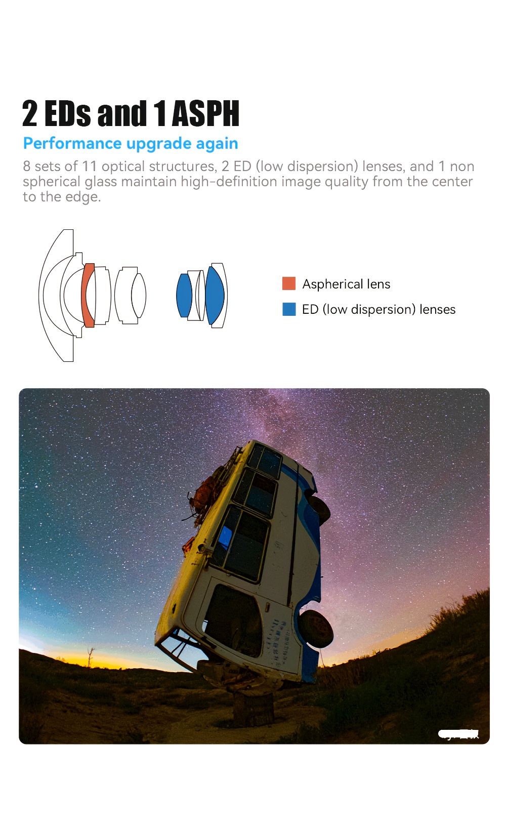     fisheye ultra grandangolare 10mm f2.8 ii per fotografia umanistica con sony e,   Dettagli dell'articolo 2