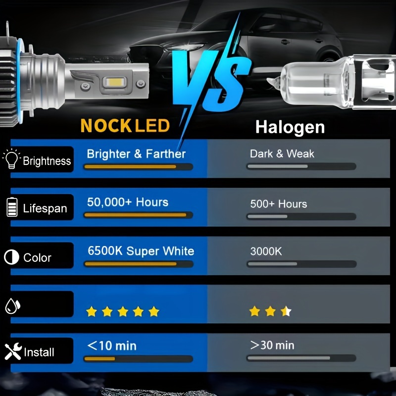 H11 Led Canbus Headlights Projector H4 Led Bulbs H4 H7 9012 Temu