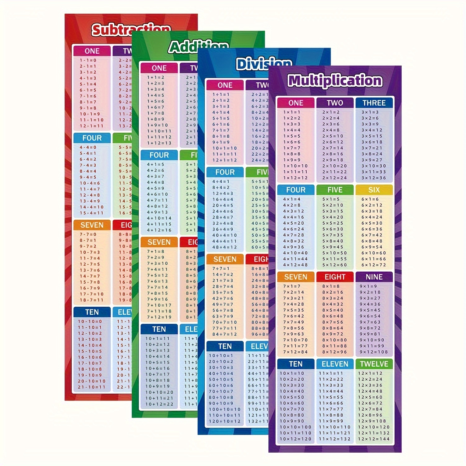 2/4枚の特大教育用ラミネート数学ポスター 子供用掛け算割り算足し算引き算表チャート 学校教室用品 - Temu Japan