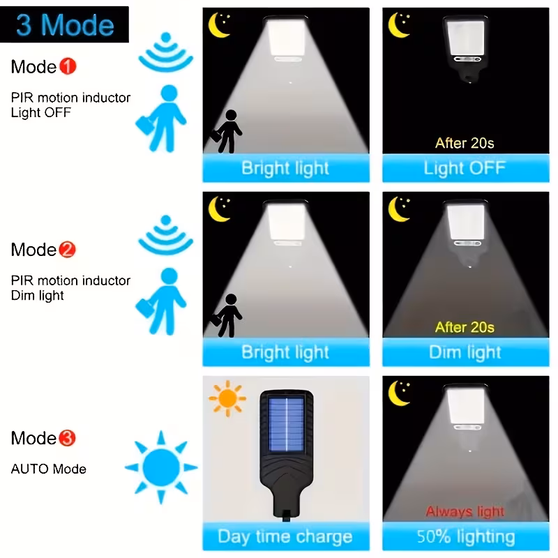 solar powered street light 8 6 4 2pcs with sensor 108cob reflector led security wall lamp with remote control 3 working for garden patio porch door garage spotlight thanksgiving new year christmas gift use your home Product details 5