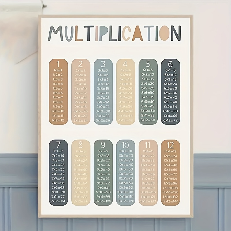 TEMU 2d Flat, 1-page Multiplication Table Poster - Simple And Elegant Design, Beige, Green, Blue, Brown, Nine-by-nine 1x1 To 12x12 - Suitable For