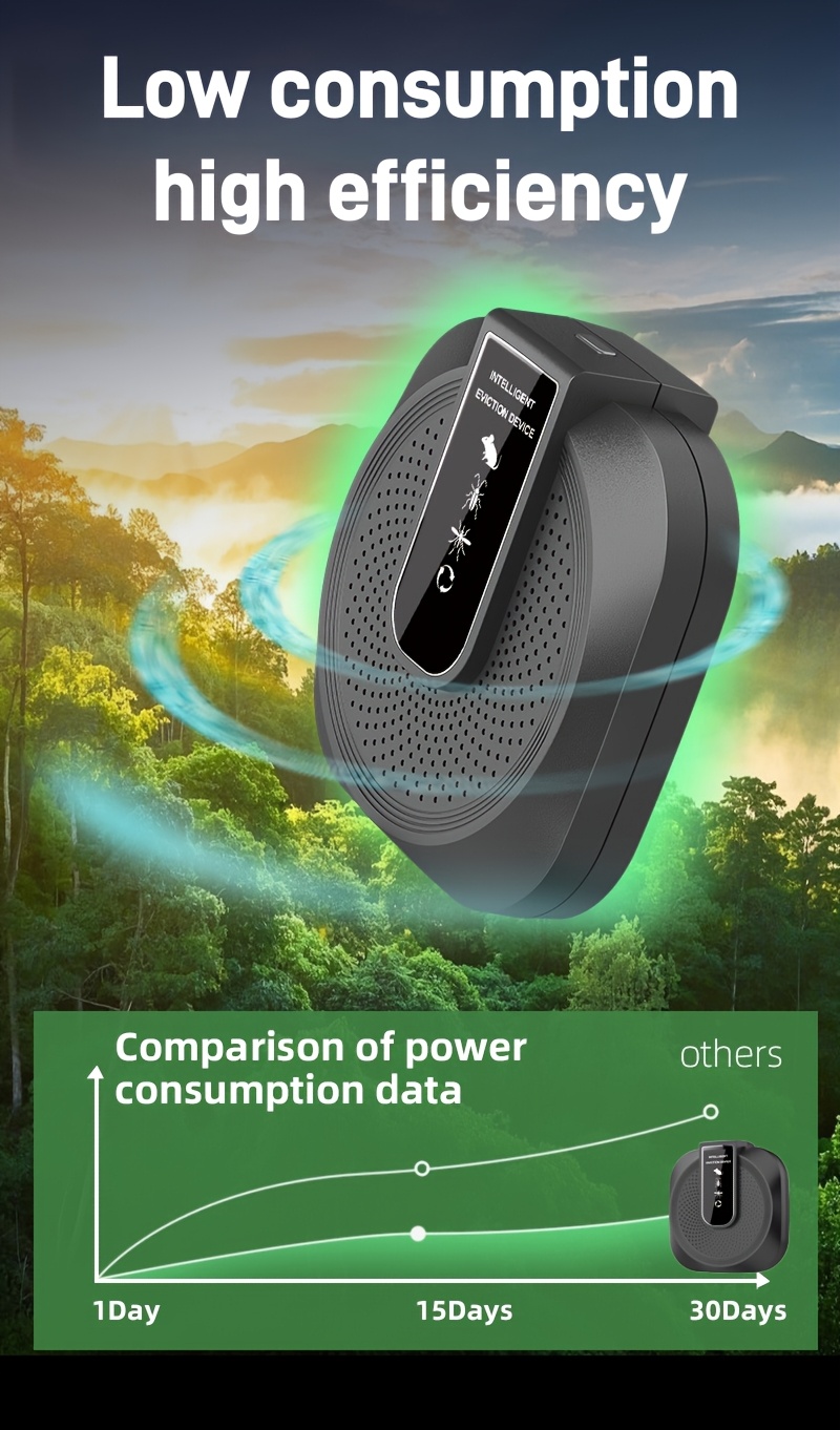 Ultra-Wide Coverage 0-500㎡ Smart Soundwave Technology Pest Repellent & Killer Suitable for Home, USB-Powered AI Drone-Free Insect Control, Safe for Pets &, Odorless Bug Zapper for Mice, Roaches, Spiders, Flies, Mosquitoes