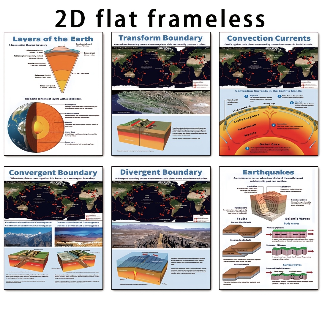 TEMU 2d Flat, 2d Flat, 6 Unframed Posters Related To , Suitable For Educational Purposes, Designed For Primary And Secondary School Classrooms,