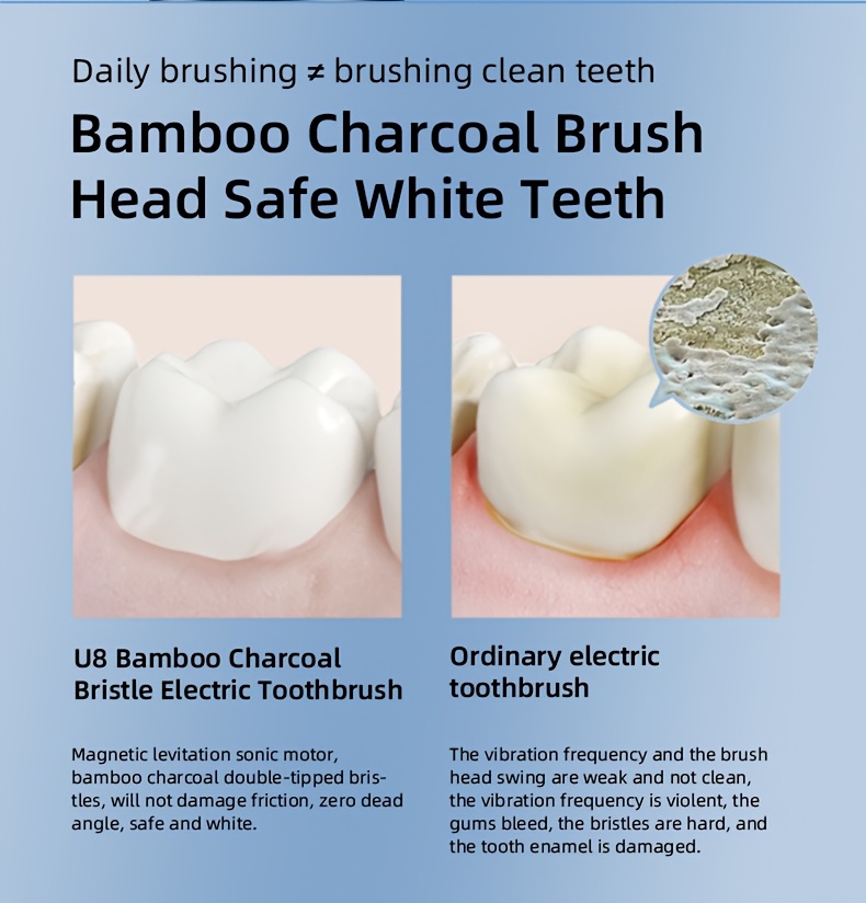 Sonic Electric Toothbrush | 9 Modes From 3 Types & 3 Intensities, Safe Wireless Charging, 2000Mah Battery (90+ Days), Travel Case, Powerful Cleaning For Teeth & Plaque