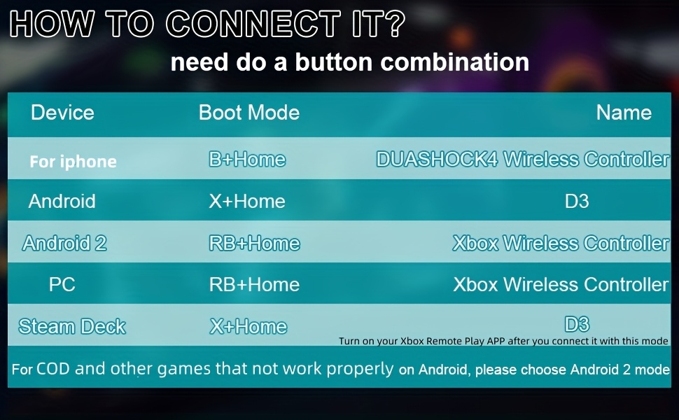 [Wireless Gamepad] Wireless Gamepad | for iPhone/Android/Steam Deck/PC/Table Mobile Phone Controller, Wireless Game Controller Joystick Telescopic Gamepad - COD Mobile Diablo Immortal, Directly Play