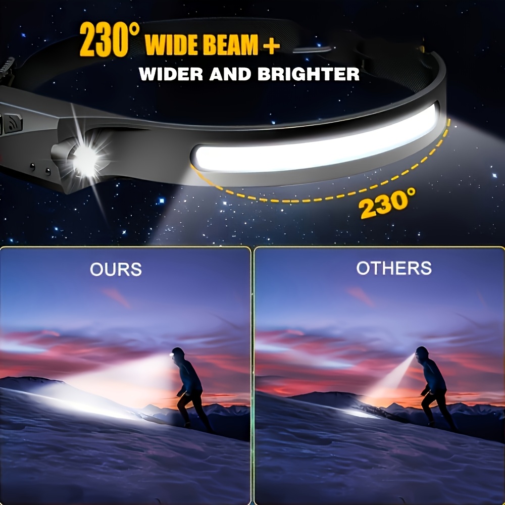 Rechargeable Motion-Sensor Wide-Beam Headlamp with 5 Modes