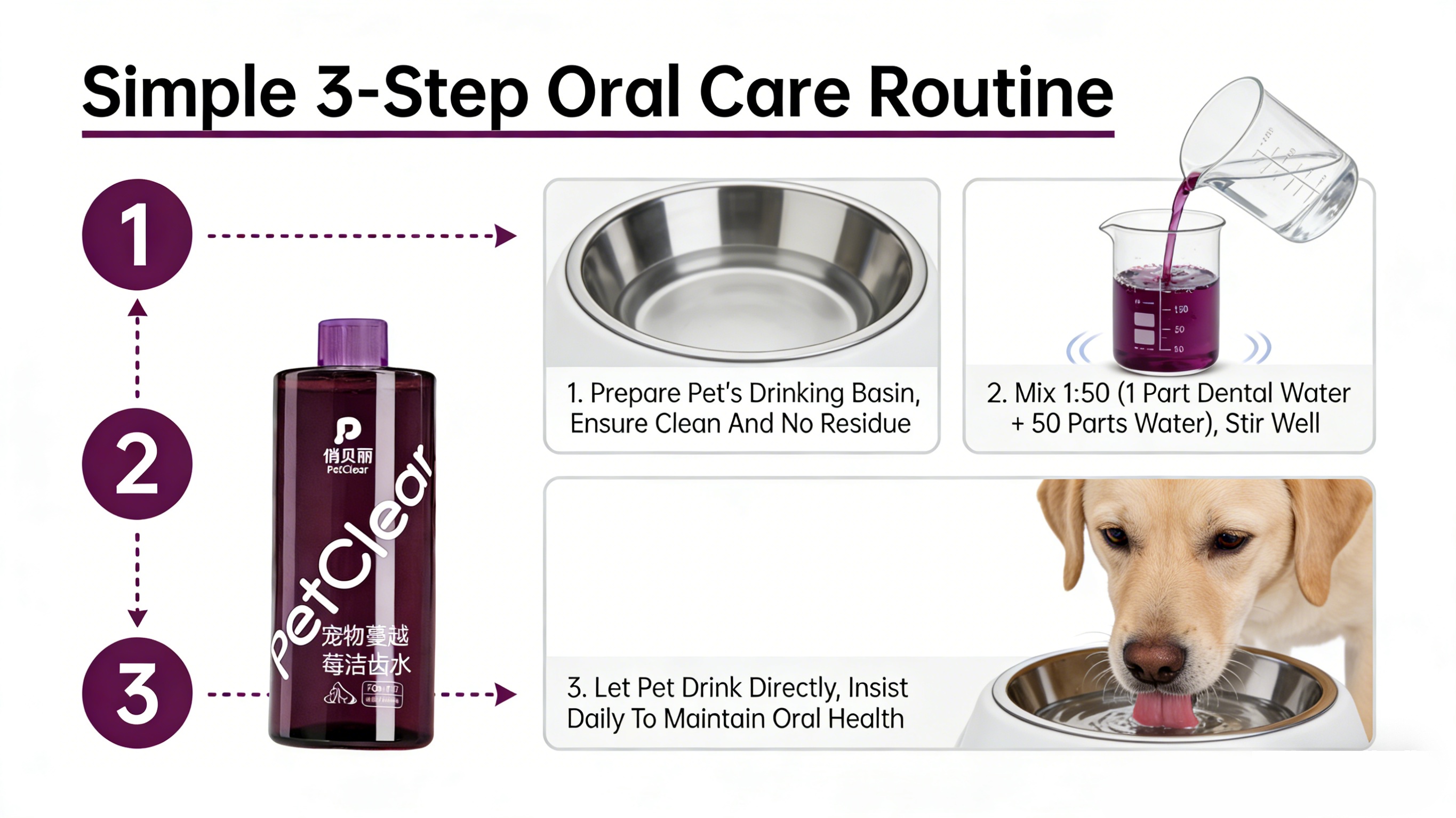 Dog Oral Rinse Cranberry Flavor 500ml, No Brushing Mouthwash - Add to Water for Fresh Breath & Daily Pet Oral Hygiene Maintenance