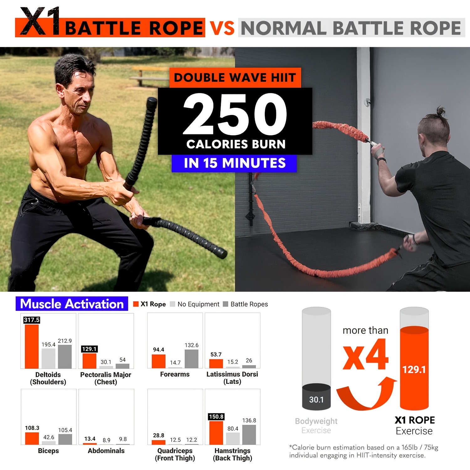 Wireless Battle Ropes Combat Rope Battle Ropes, Arm Muscle Physical Fitness Training - Suitable for Home Gym, Efficient Exercise, Low-Impact Aerobics - Strength Training, Cardio and Muscle Training - Home Workout, Fitness Equipment