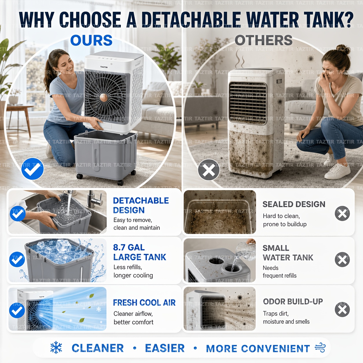 TAZTIR 2200 CFM Portable Evaporative Air Cooler, Air Conditioner... product image 10