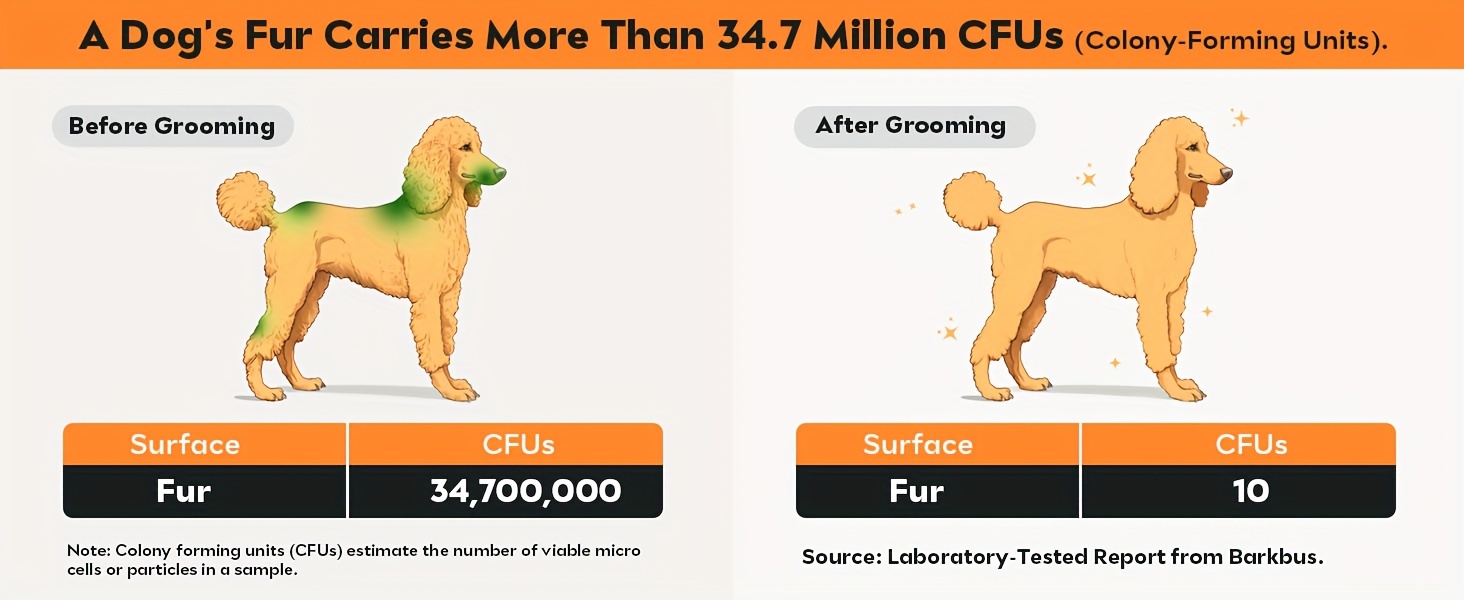 [Vacuum for Pet Grooming] Dog Grooming Vacuum Kit, Pet Grooming Vacuum