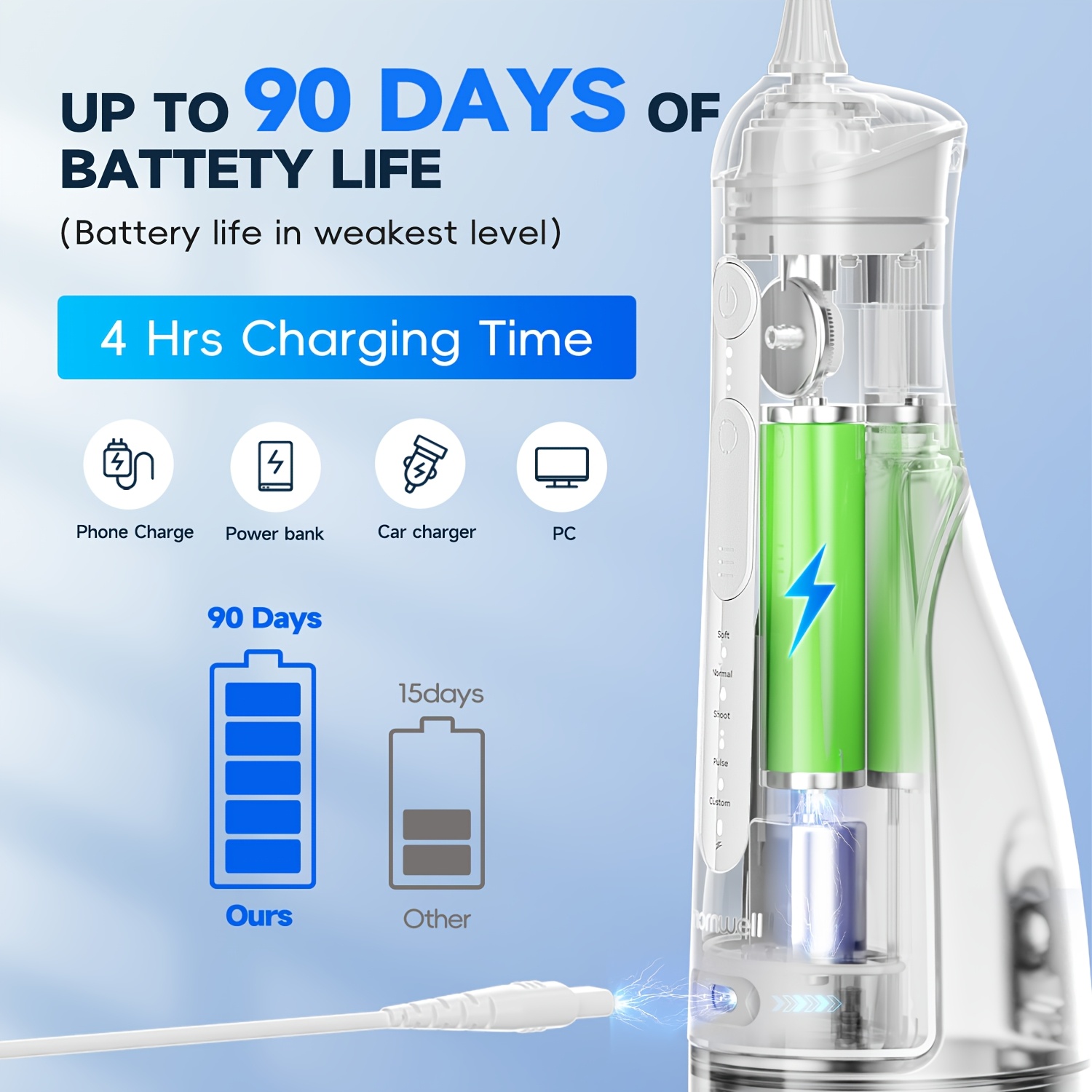 Portable Water Flosser with 5 Modes and 3 Levels
