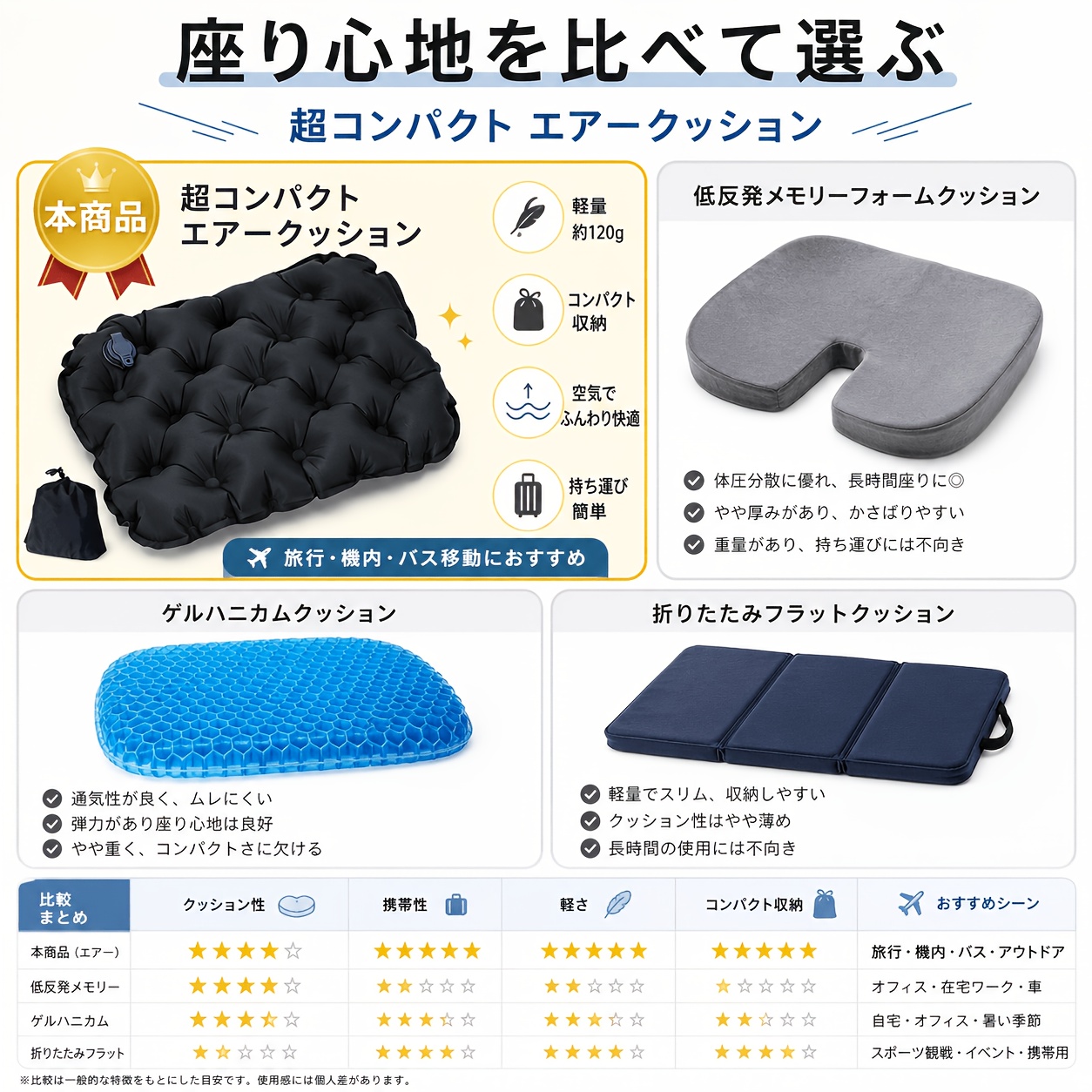 TEMU 旅行用 超コンパクト エアークッション - 厚手 ポータブルエアー 収納袋付き レトロブラック グパッド 飛行機/バス/電車/キャンプ用 | 手洗い可能なコンパクト寝具